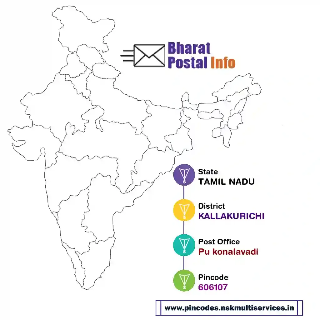 tamil nadu-kallakurichi-pu konalavadi-606107